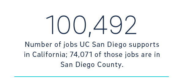 UC San Diego的乔布斯经济影响报告统计数据