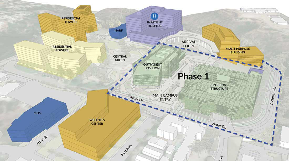 UCSD未来阶平计划的插图。